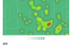 登贝莱欧超杯数据：3次关键传球+送出助攻，评分9.2全场最高