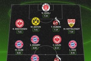 whoscored列德甲8月最佳阵：凯恩领衔拜仁前场4人组，安东在列